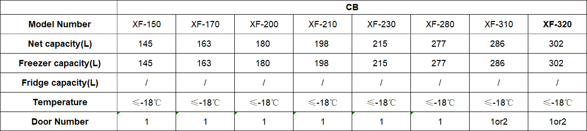 Classic Series-1数据.jpg