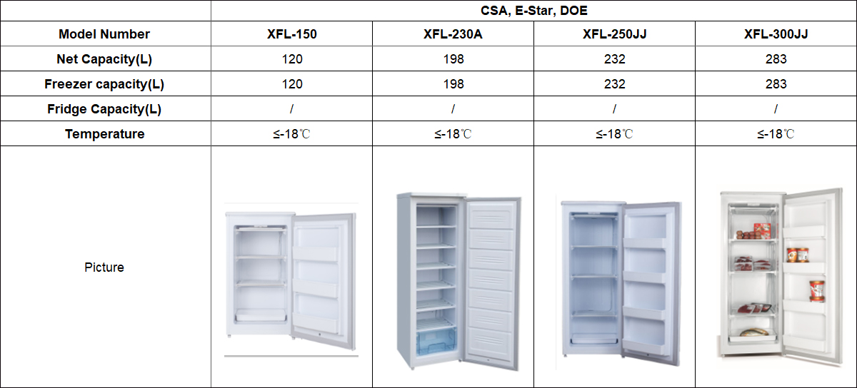 Upright Freezer(without drawer)-1数据.jpg