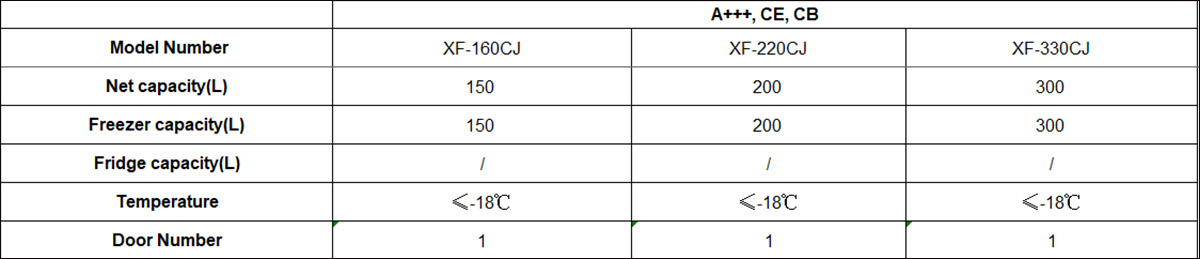 Energy Class A +++-2数据.jpg