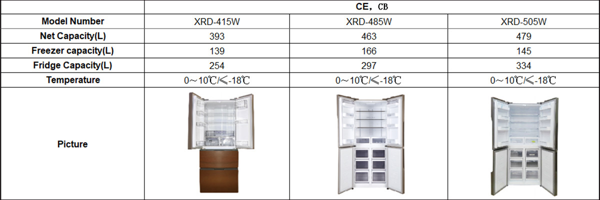 02-Bottom Mounted Nofrost Refrigerator数据.jpg