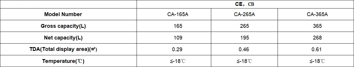 CARIBBEAN-2数据.jpg