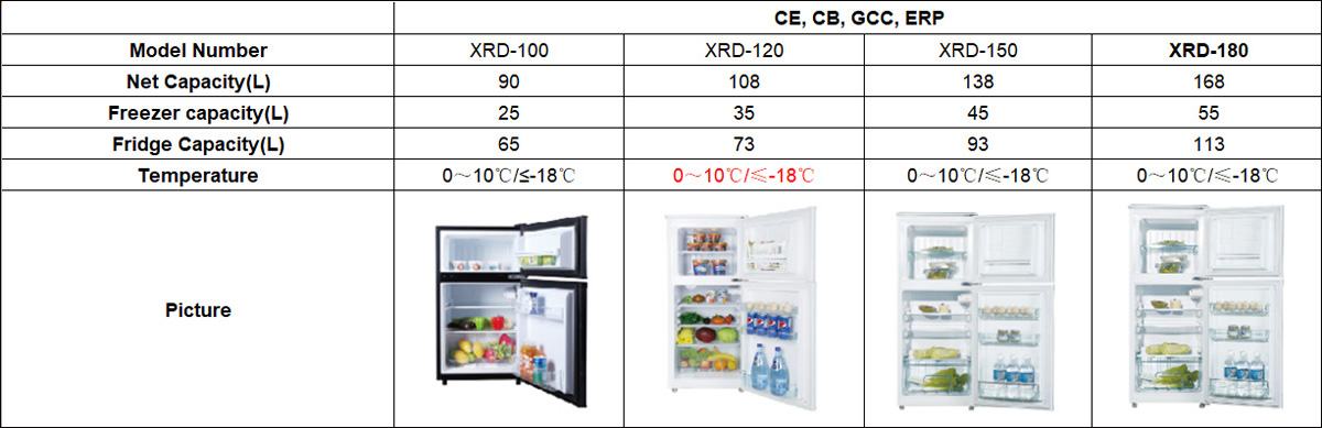 01-Top Mounted Defrost Refrigerator数据图.jpg