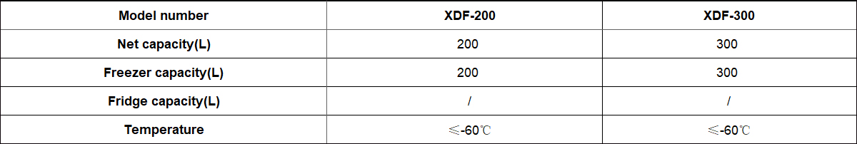 Deep Temperature -60℃数据.jpg