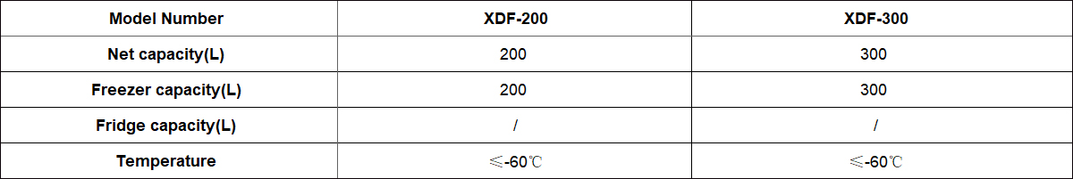 Deep Temperature -60℃数据.jpg