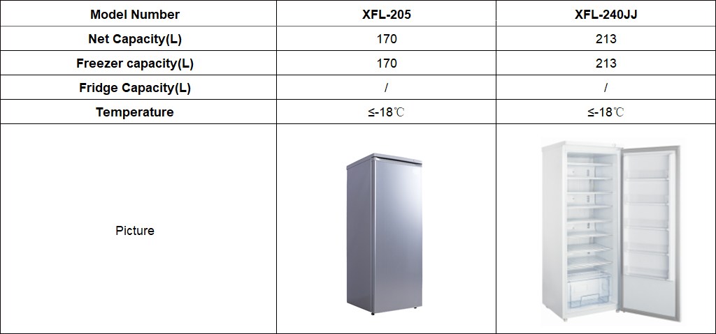 Upright Freezer(Fast Freezing)产品数据.jpg