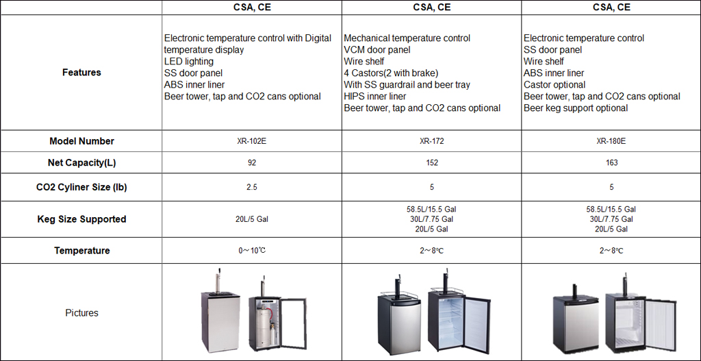 Keg Cooler合并数据.jpg